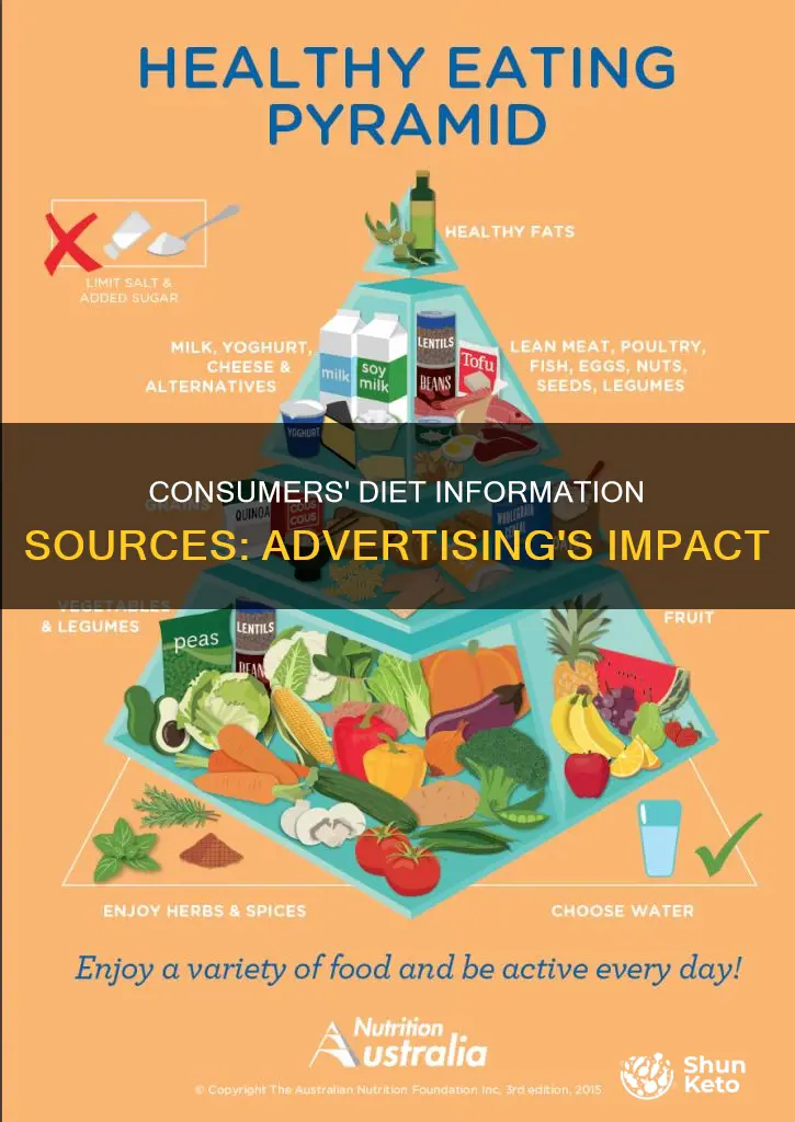 where do consumers go to find information about diets advertising