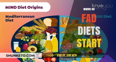 The Origin of Fad Diets: A Historical Perspective