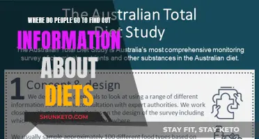 Finding Diet Information: Where Do People Search?