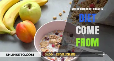 Sugar Sources in Your Diet: Where's the Sweet Stuff?