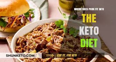 Pork's Role in Keto: A High-Fat, Low-Carb Diet Essential