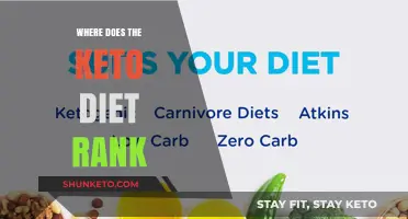 Keto Diet Ranking: Health Benefits, Effectiveness, and Expert Opinions