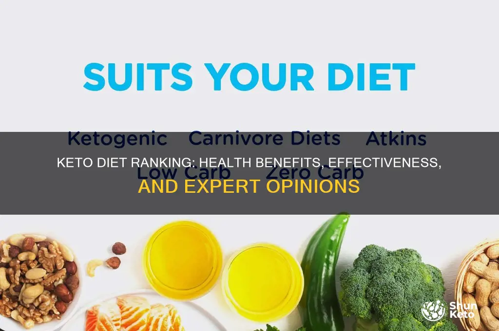 where does the keto diet rank