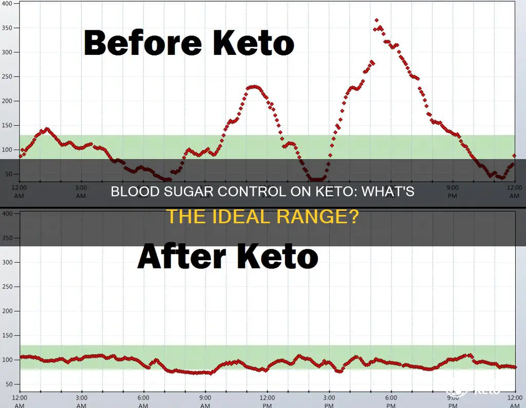 where should my blood sugar be on keto