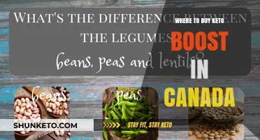 Top Keto Boost Retailers in Canada: Your Ultimate Shopping Guide