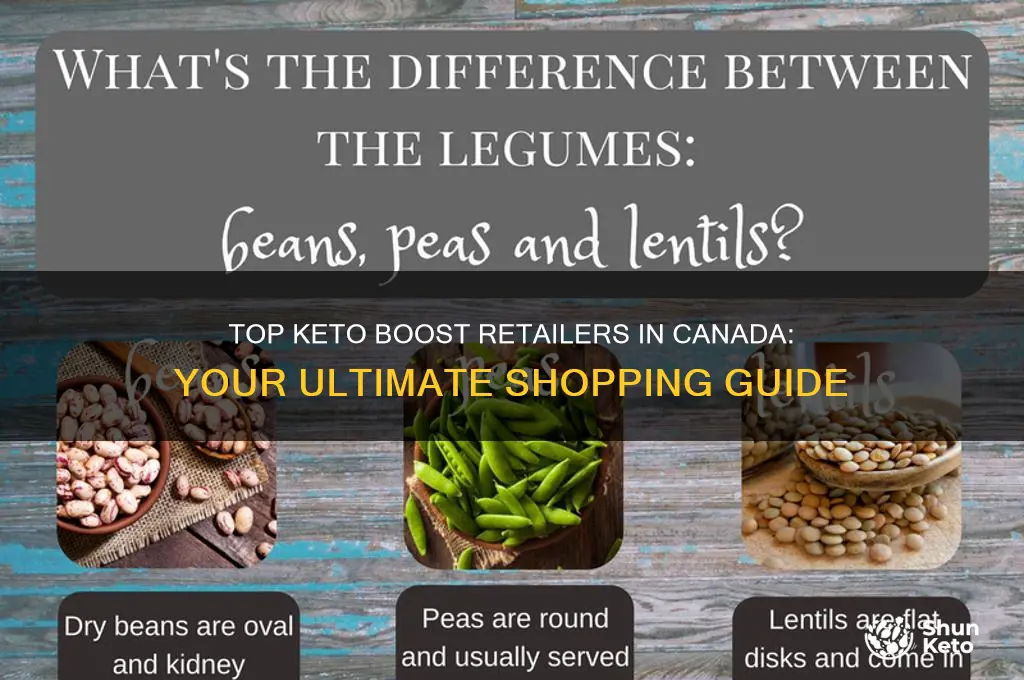 where to buy keto boost in canada