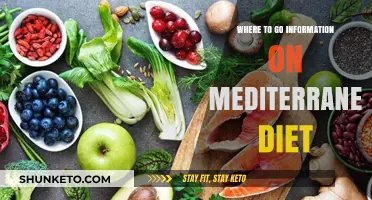 Explore the Mediterranean Diet: A Guide to Getting Started