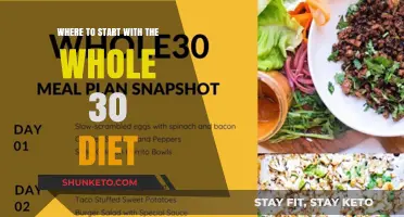 Whole 30 Diet: Where and How to Start Your Journey