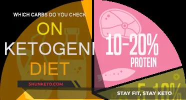 Carbs to Avoid on a Ketogenic Diet