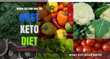 Exploring the Keto Diet: Which Culture Embraces It Most?