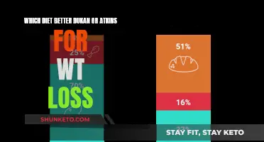 Dukan vs Atkins: Which Diet is Best for Weight Loss?