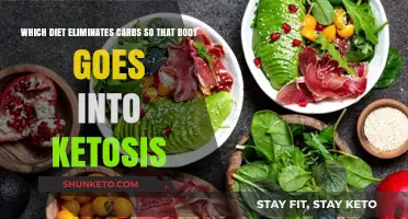 Ketogenic Diet: Eliminating Carbs for Weight Loss