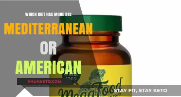 The B12 Battle: Mediterranean vs. American Diet