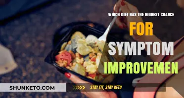 Dietary Strategies for Optimal Symptom Relief: Evidence-Based Approaches
