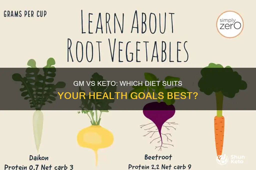 which diet is best gm or keto
