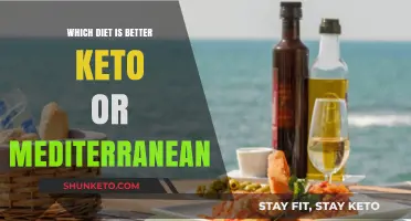 Keto vs. Mediterranean: Which Diet Suits Your Health Goals Best?
