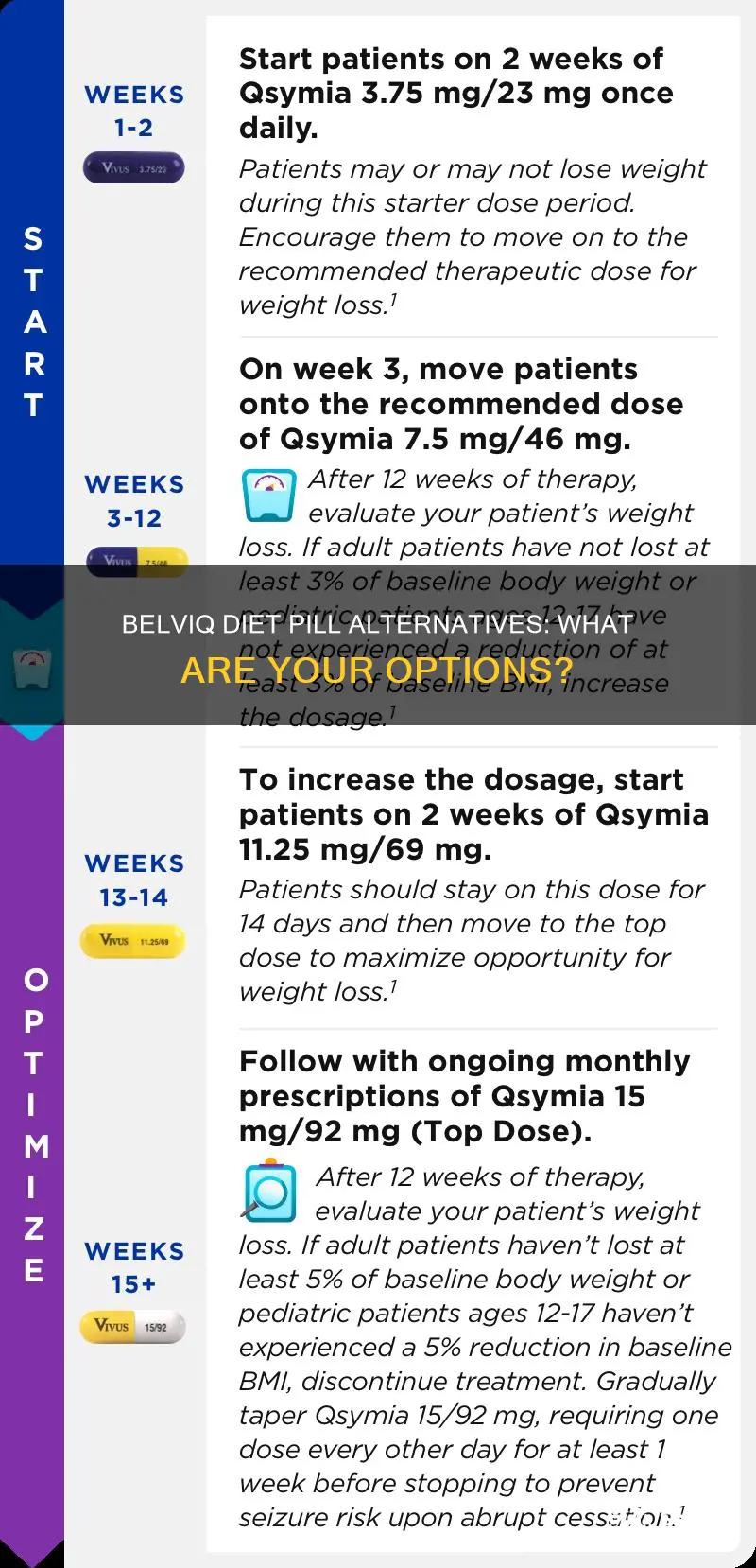 which diet pills are comparable to belviq