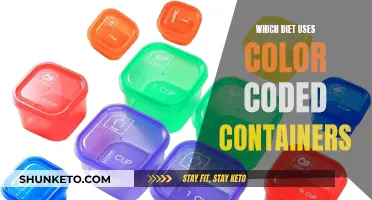 Color-Coded Containers: A Simple Dieting Solution