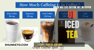 Caffeine Kick: Diet Dr Pepper vs Iced Tea