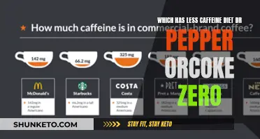 Dr Pepper vs Coke Zero: Caffeine Comparison