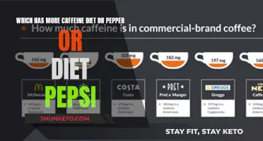 Caffeine Kick: Diet Dr Pepper vs. Diet Pepsi