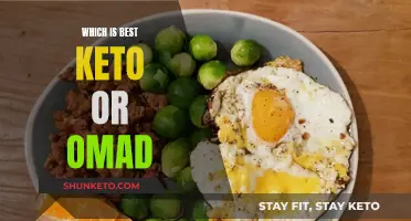 Keto vs. OMAD: Which Diet Strategy Wins?