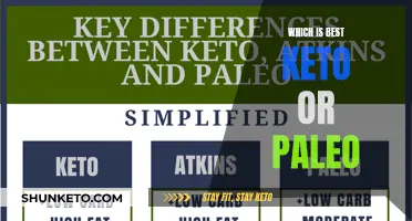 Keto vs Paleo: Which Diet is Best for You?