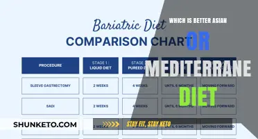 Asian vs Mediterranean Diet: Which is Healthier?