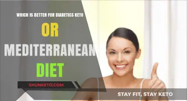 Keto vs. Mediterranean Diet: Which is Better for Diabetics?
