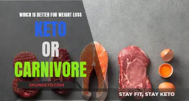 Carnivore vs. Keto: Which Diet Wins for Weight Loss?