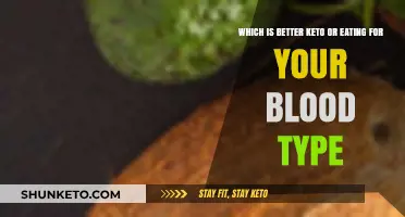 Keto vs. Blood Type Diet: Which Plan Fits Your Health Best?