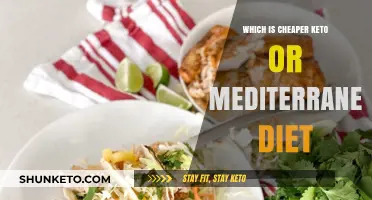 Keto vs. Mediterranean: Which Diet is More Budget-Friendly?