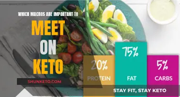 The Ultimate Guide to Essential Keto Macros