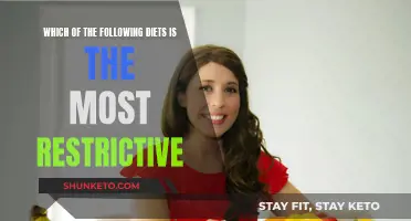 Restrictive Diets: Finding the Least Restrictive Option for You