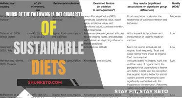 Sustainable Diets: What's Not on the Menu?