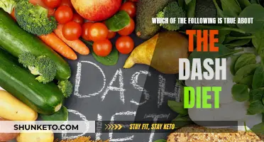 The DASH Diet: What You Need to Know