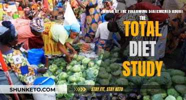 How the Total Diet Study Informs Nutrition Research