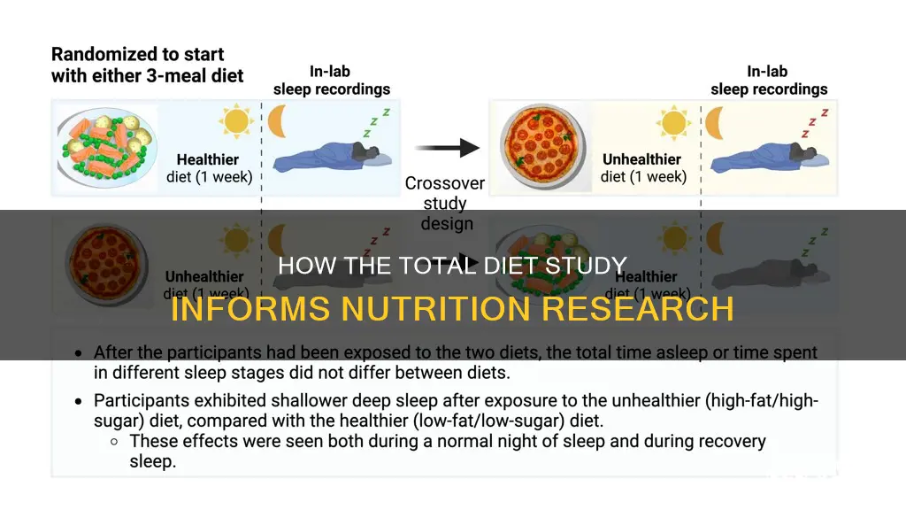 which of the following statements about the total diet study