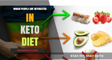 Who's Embracing Keto? Exploring the Demographics and Interests Behind the Trend
