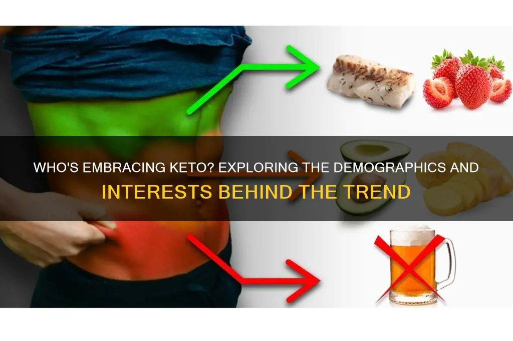 which people are interested in keto diet