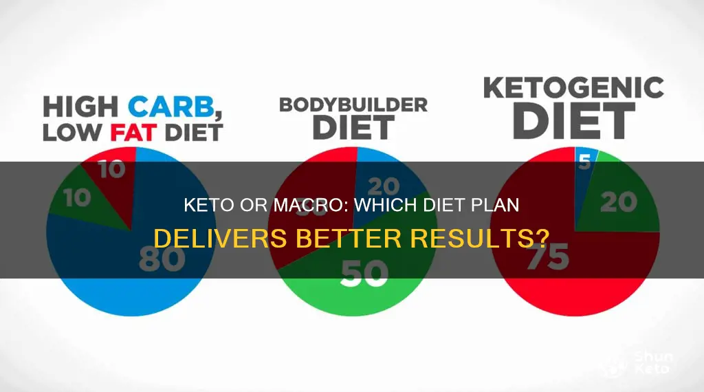 which plan is better macrofare or 28 day keto challenge