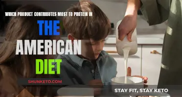 Protein-rich Products: America's Favorite Sources of Protein