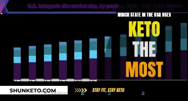 Americans Embrace Keto: The Top State for Keto Diets