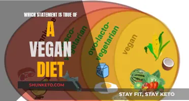 Vegan Diets: Healthy, Ethical, and Environmentally Friendly?