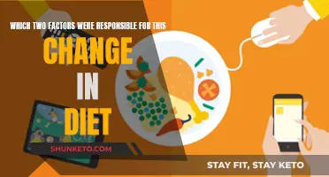 How Dietary Habits Evolved: Two Key Factors