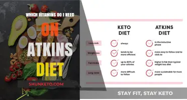 Vitamins to Support Your Low-Carb Atkins Diet