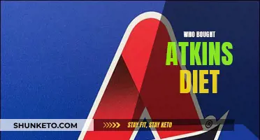 Atkins Diet: Who's Buying and Why?