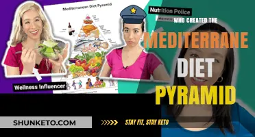 The Mediterranean Diet: Who Developed the Food Pyramid?