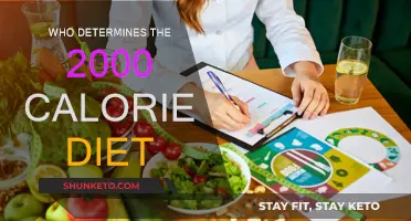 The Science Behind the 2,000-Calorie Diet Recommendation
