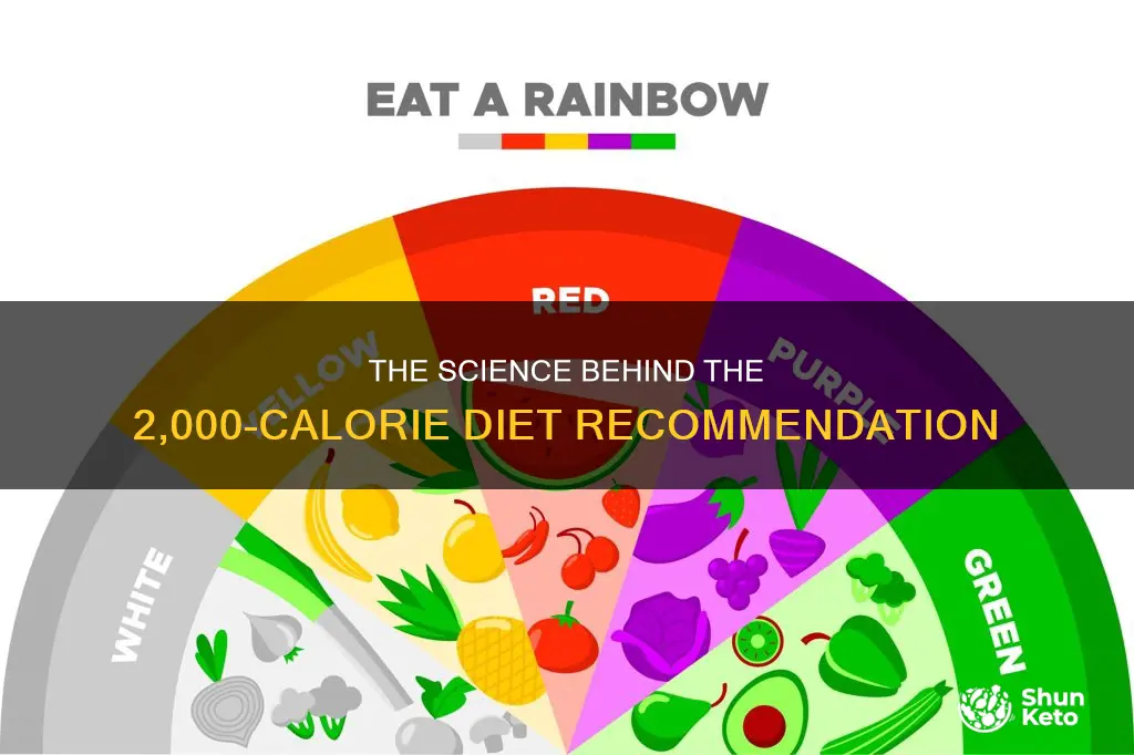 who determines the 2000 calorie diet